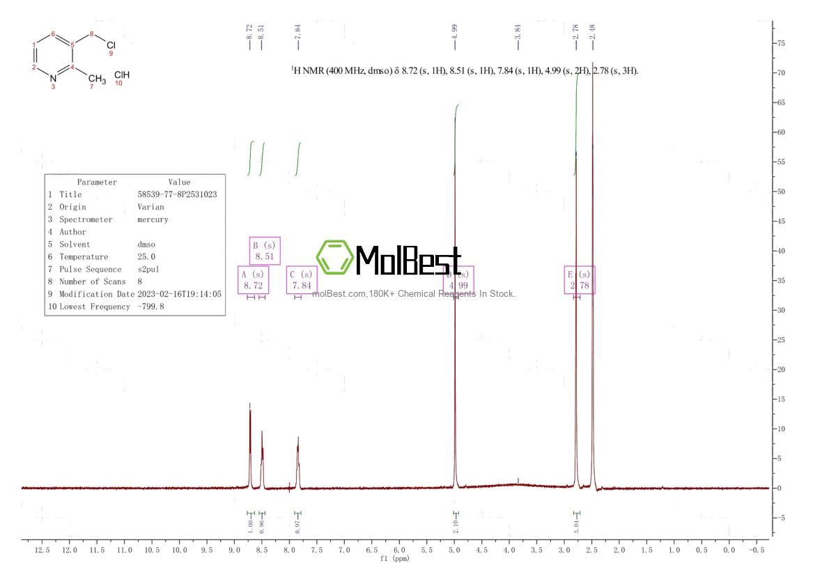 Physical sample testing spectrum (NMR) of 58539-77-8