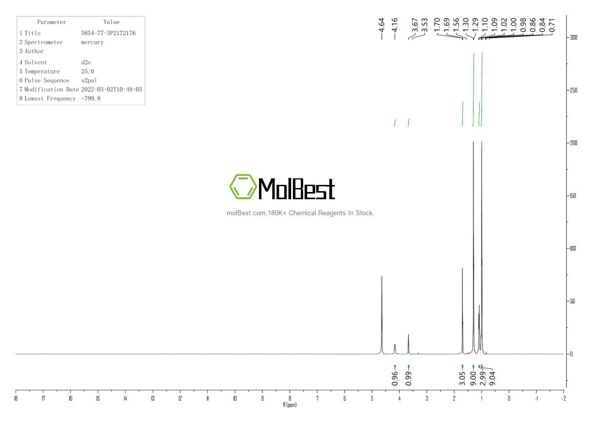Physical sample testing spectrum (NMR) of 5854-77-3
