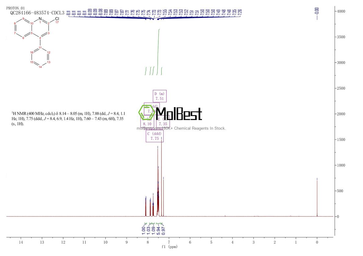 Phổ kiểm tra mẫu thực (NMR) của 5855-56-1