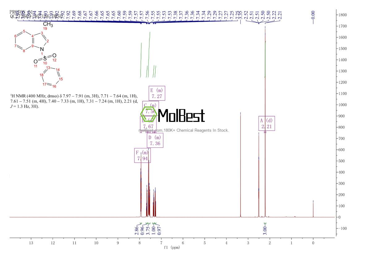 Phổ kiểm tra mẫu thực (NMR) của 58550-84-8