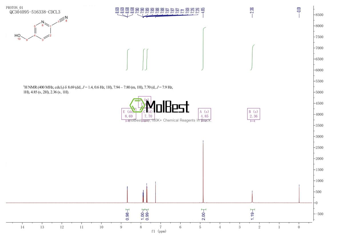Physical sample testing spectrum (NMR) of 58553-48-3