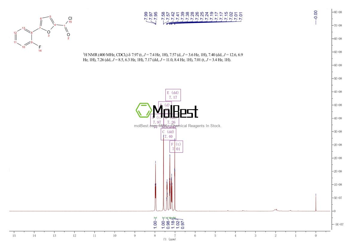 585566-00-3 fiziksel numune test spektrumu (NMR)