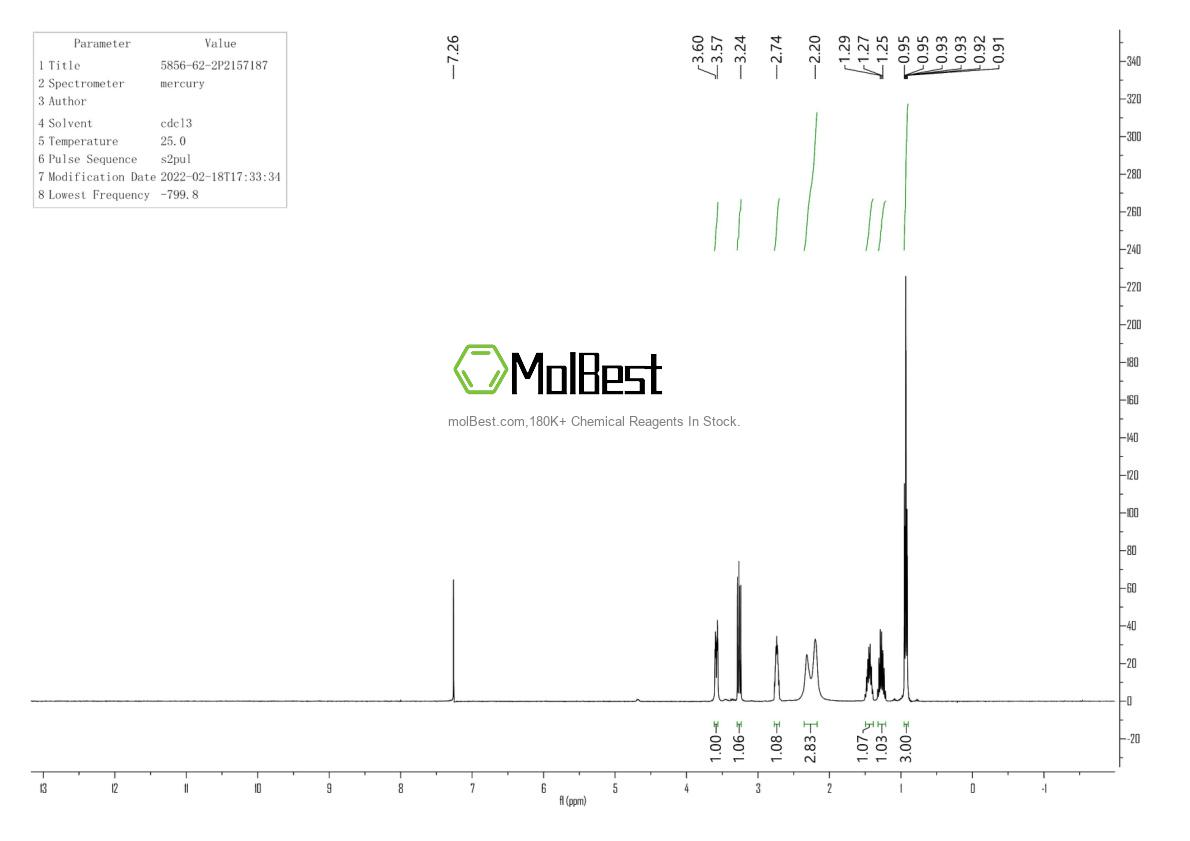 Physical sample testing spectrum (NMR) of 5856-62-2