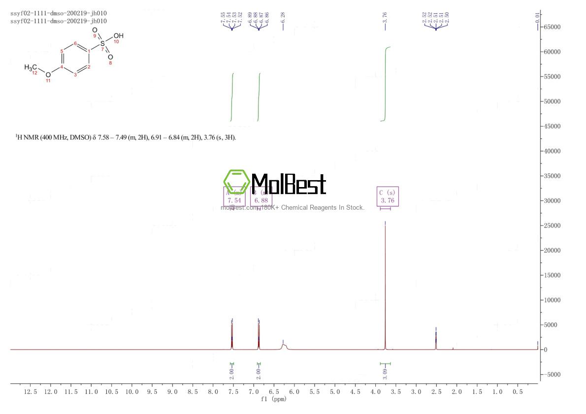 Physical sample testing spectrum (NMR) of 5857-42-1