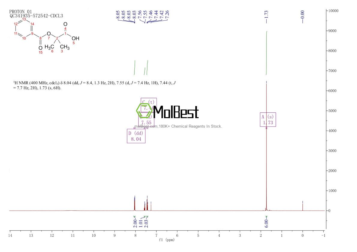 Spektrum pengujian sampel fisik (NMR) 58570-00-6