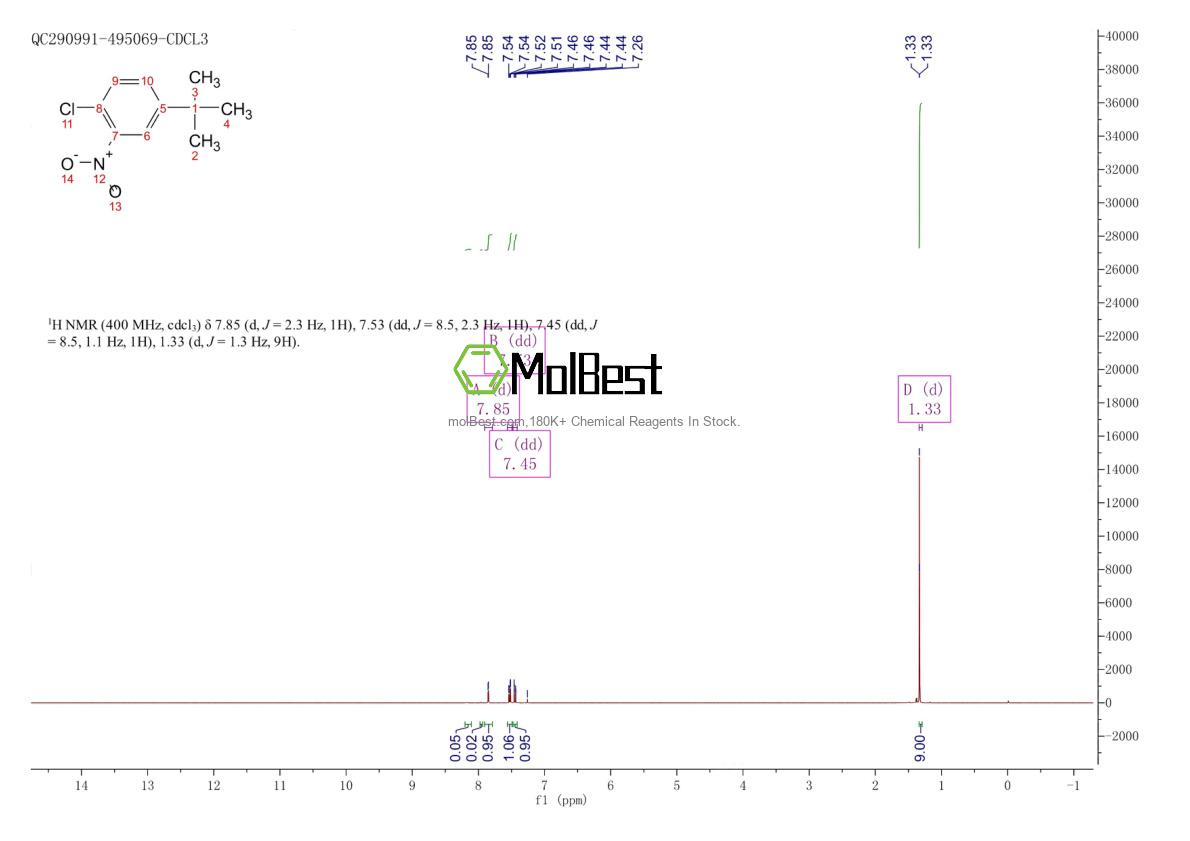 58574-05-3 fiziksel numune test spektrumu (NMR)