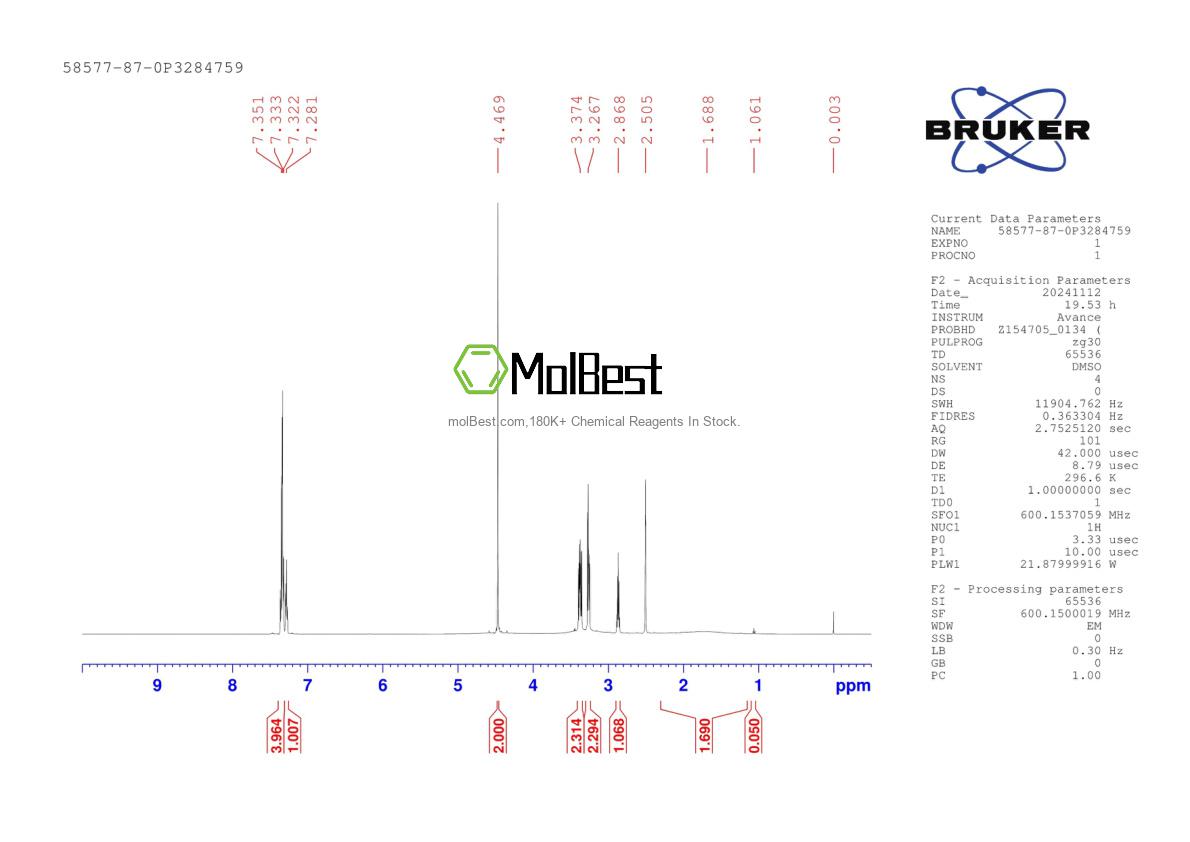 Physical sample testing spectrum (NMR) of 58577-87-0