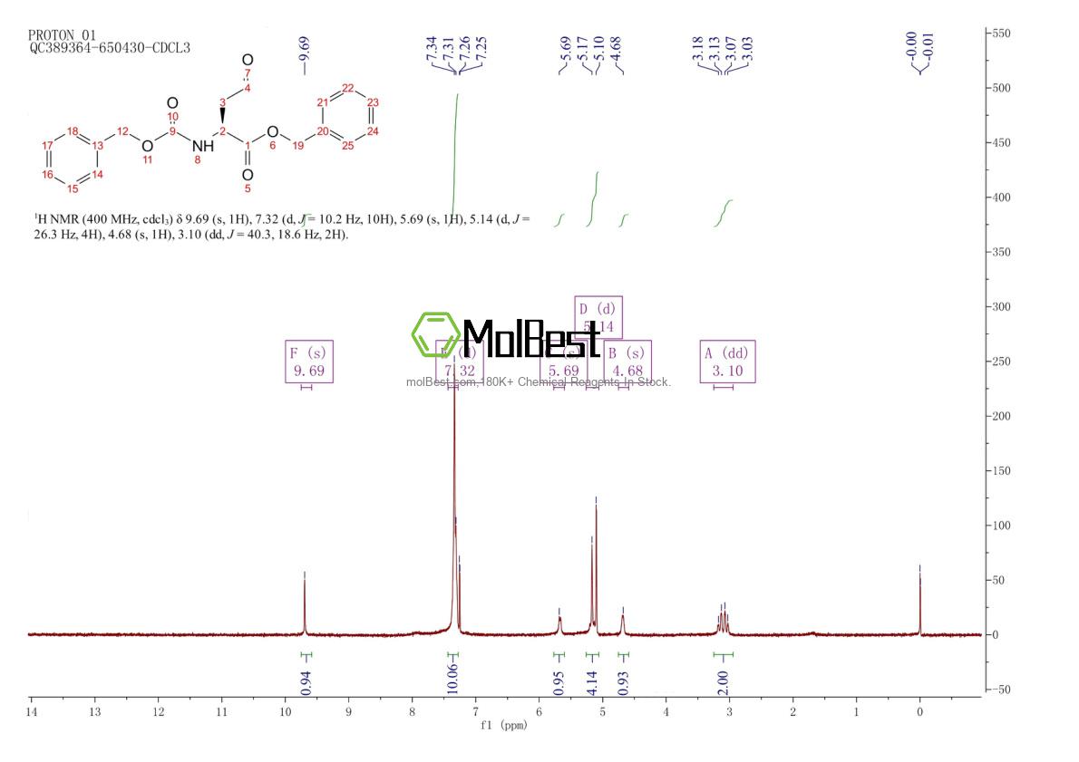 58578-45-3 fiziksel numune test spektrumu (NMR)