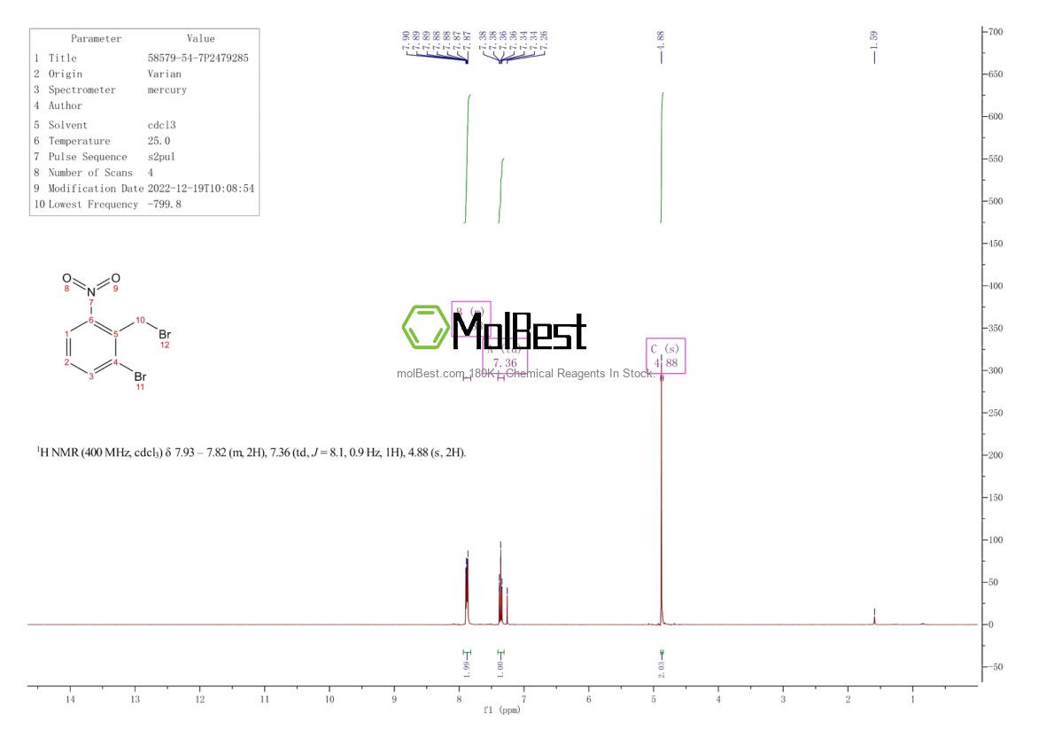 Physical sample testing spectrum (NMR) of 58579-54-7