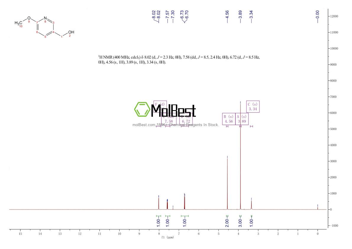 Physical sample testing spectrum (NMR) of 58584-63-7