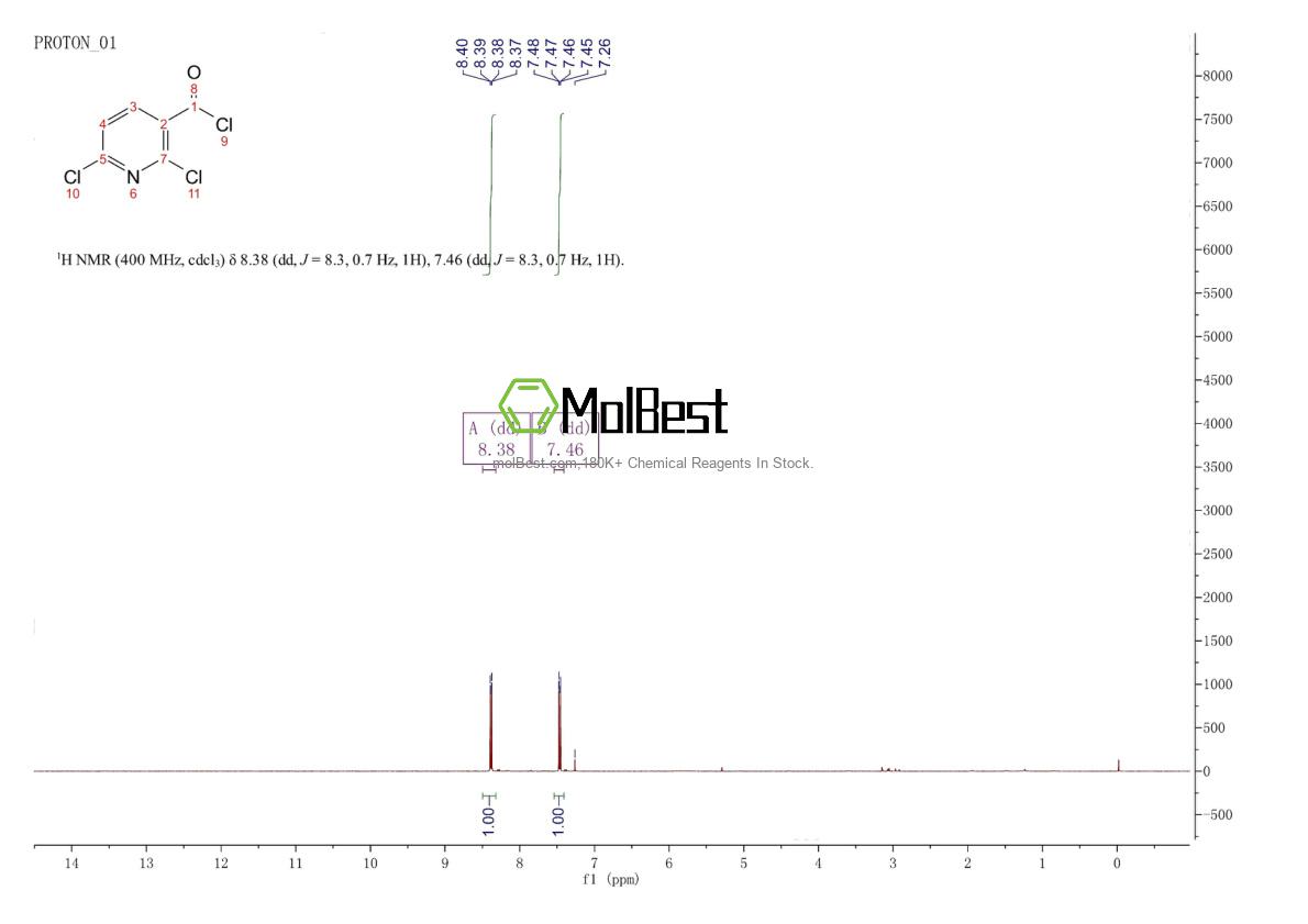 Physical sample testing spectrum (NMR) of 58584-83-1
