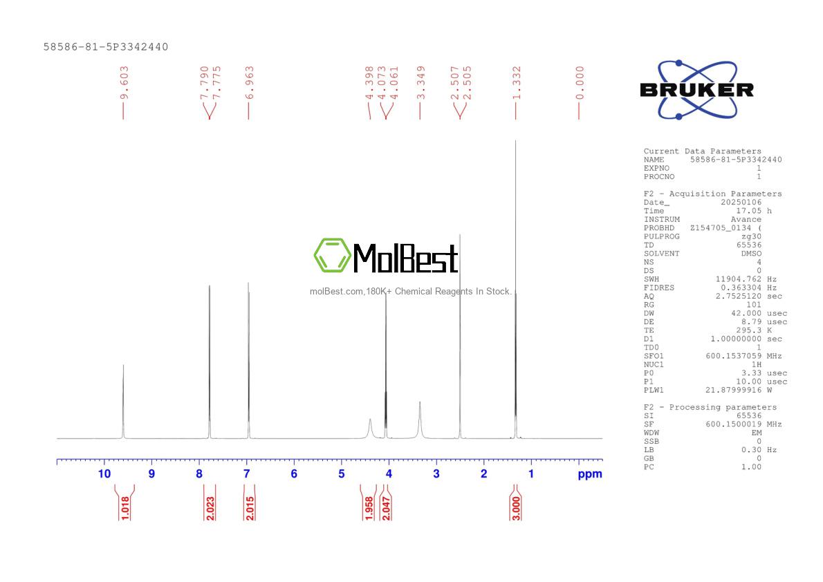 Physical sample testing spectrum (NMR) of 58586-81-5
