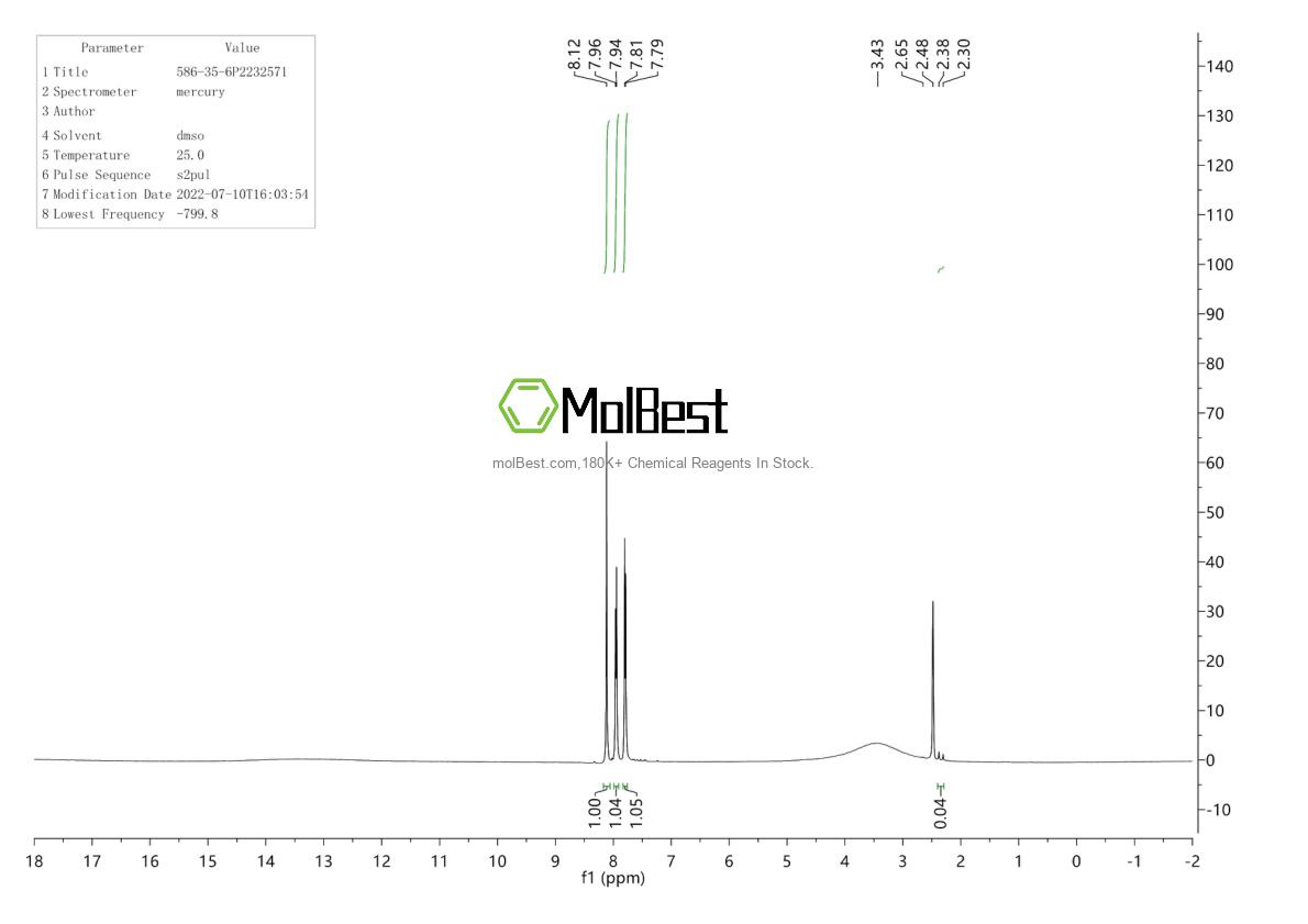 Physical sample testing spectrum (NMR) of 586-35-6