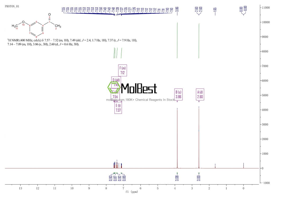Physical sample testing spectrum (NMR) of 586-37-8