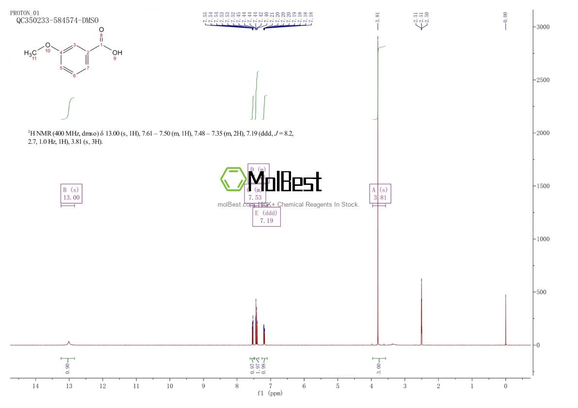 Physical sample testing spectrum (NMR) of 586-38-9