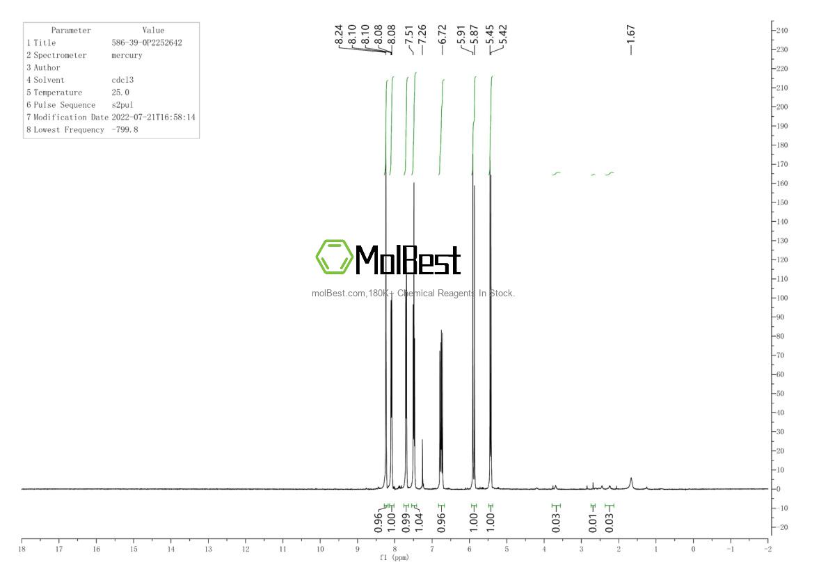 Physical sample testing spectrum (NMR) of 586-39-0
