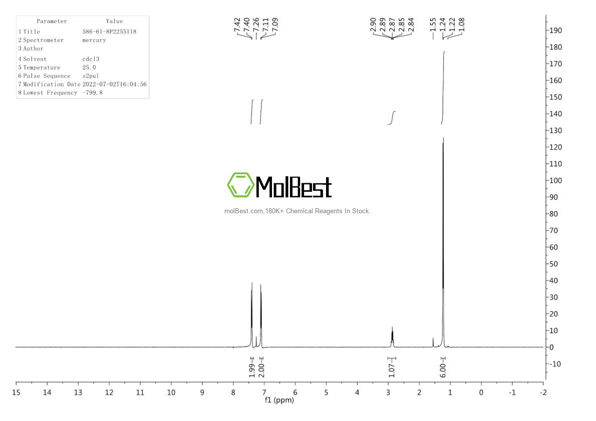 Physical sample testing spectrum (NMR) of 586-61-8