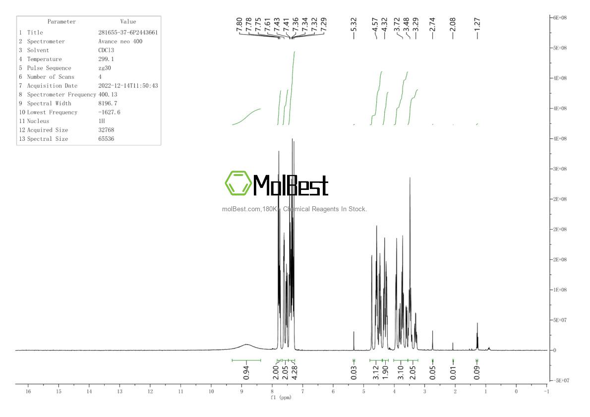 Physical sample testing spectrum (NMR) of 586-62-9