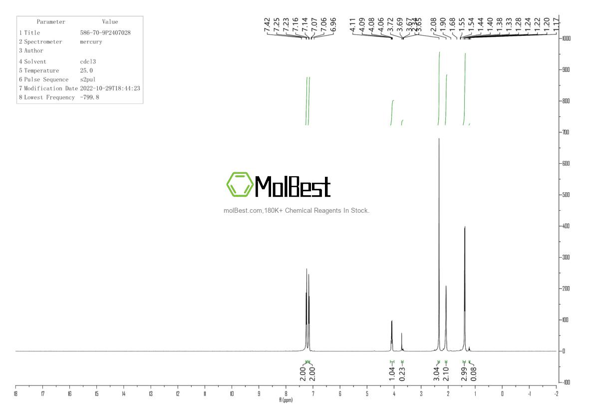 Physical sample testing spectrum (NMR) of 586-70-9