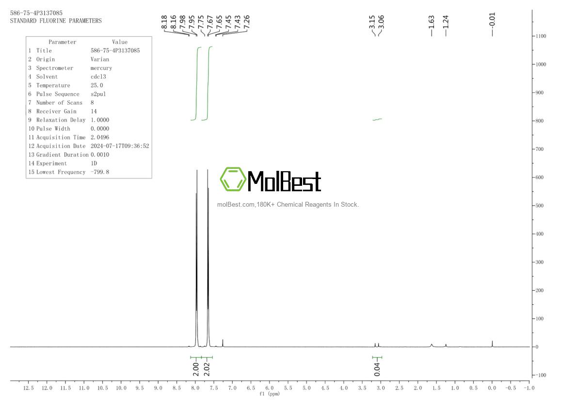 Physical sample testing spectrum (NMR) of 586-75-4