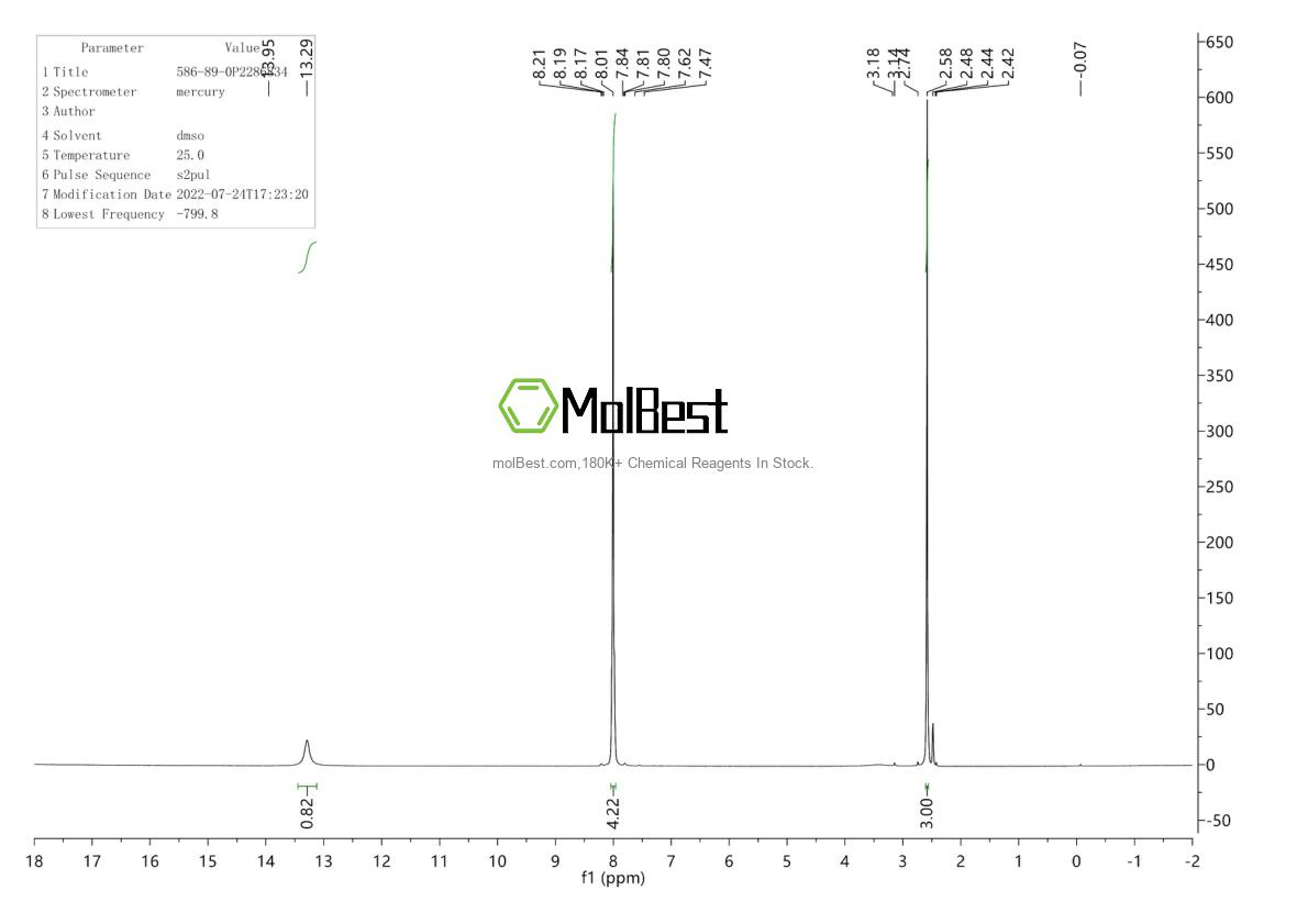Physical sample testing spectrum (NMR) of 586-89-0