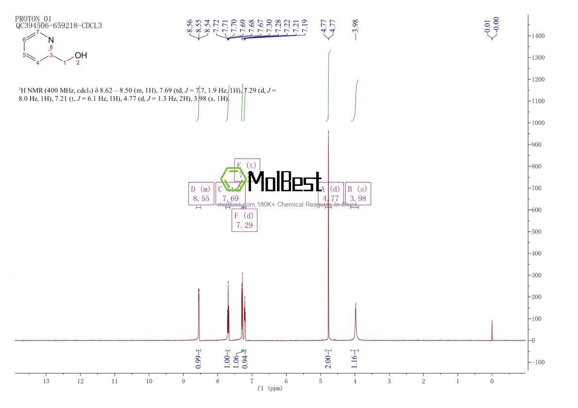 Physical sample testing spectrum (NMR) of 586-98-1