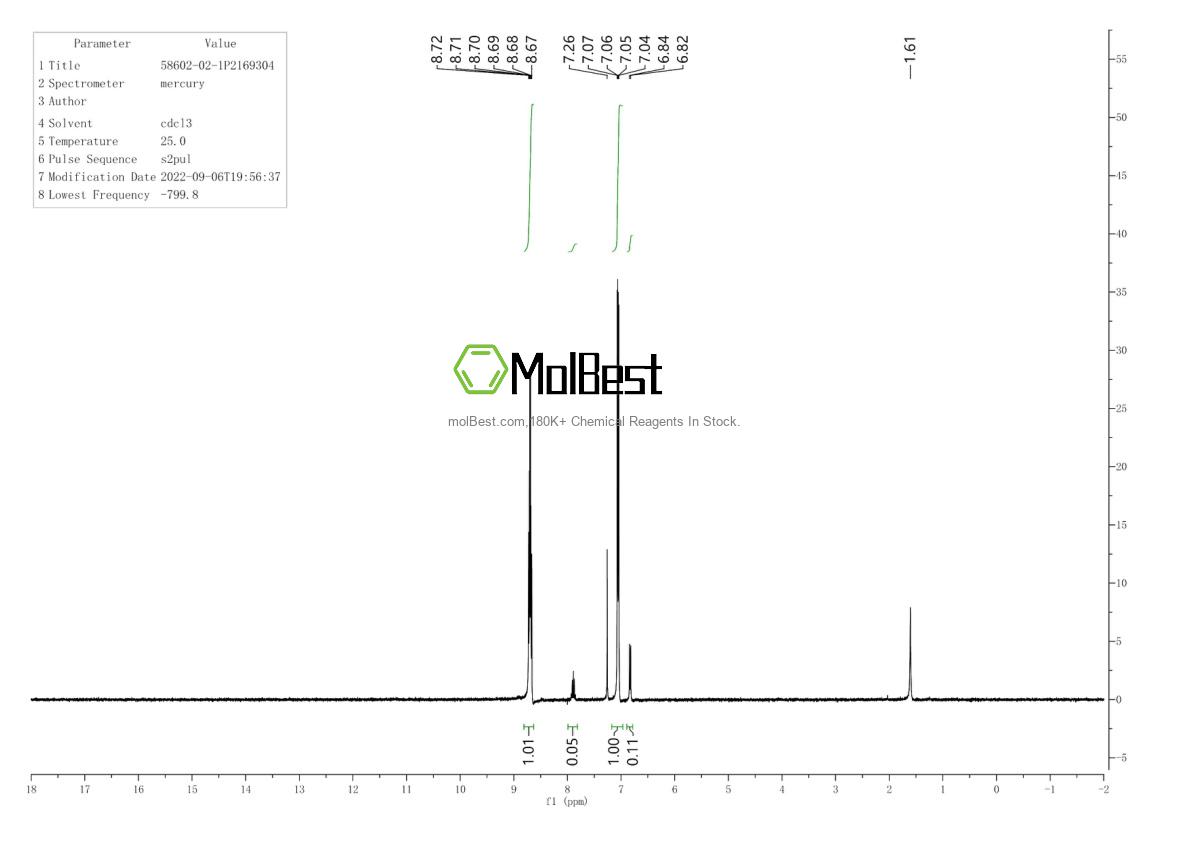 Physical sample testing spectrum (NMR) of 58602-02-1