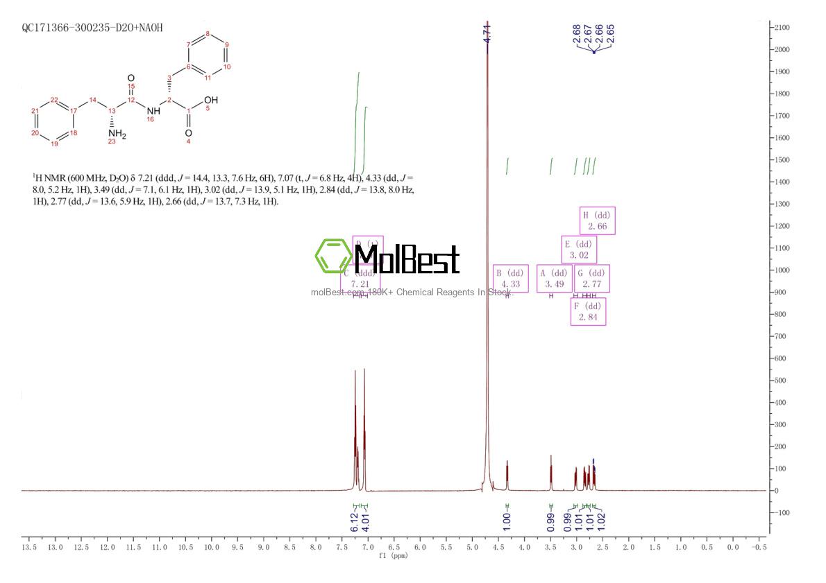 Spektrum pengujian sampel fisik (NMR) 58607-69-5