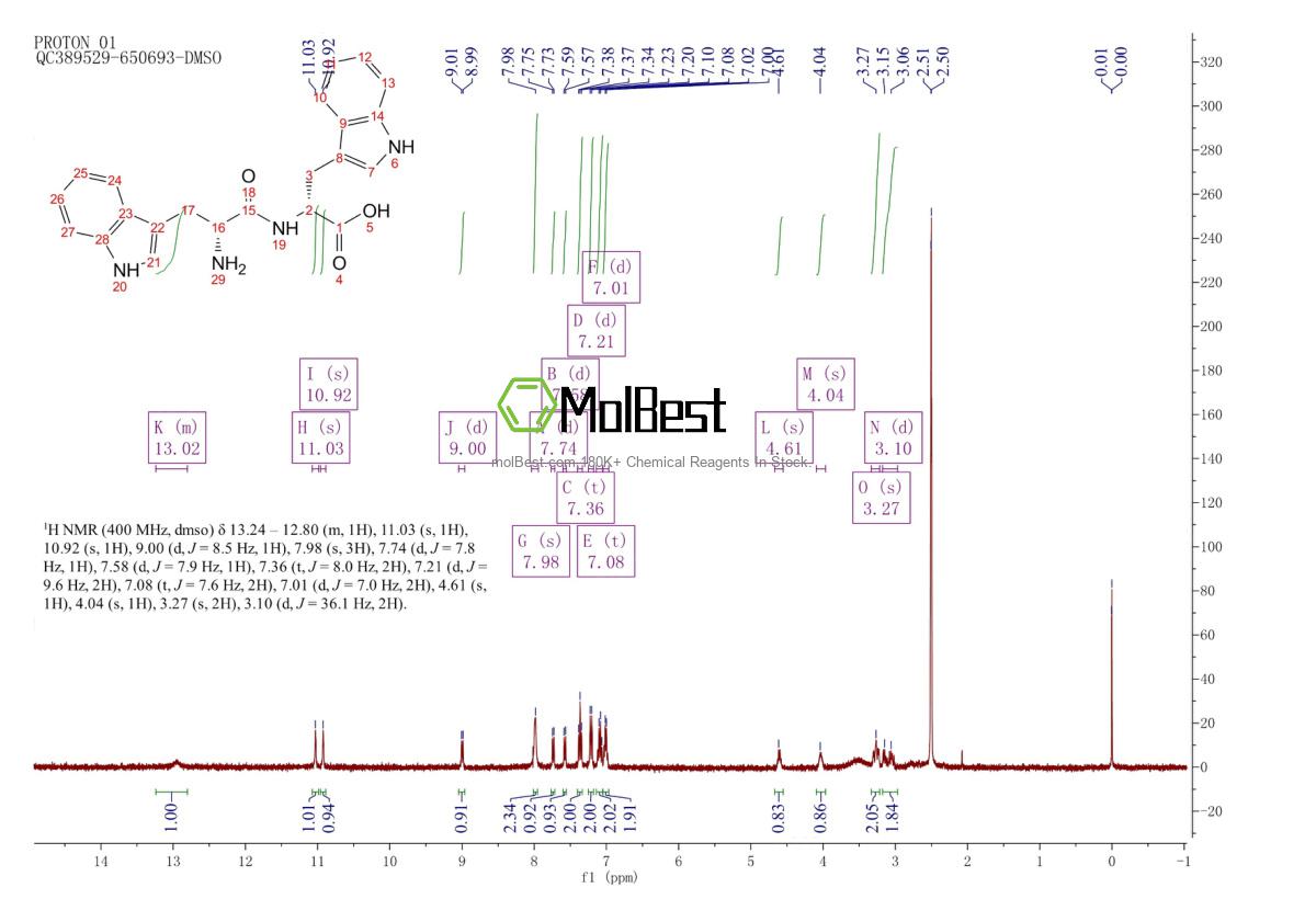 Spektrum pengujian sampel fisik (NMR) 58607-72-0