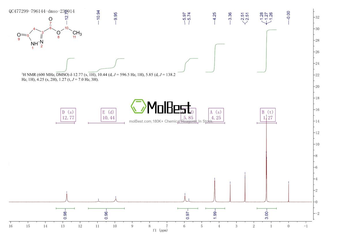 Spektrum pengujian sampel fisik (NMR) 58607-90-2