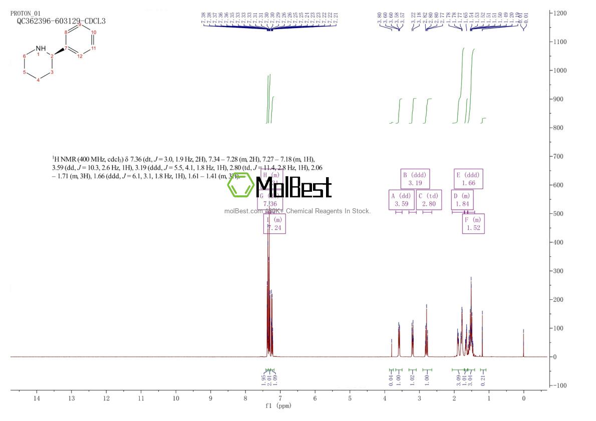 Physical sample testing spectrum (NMR) of 58613-54-0