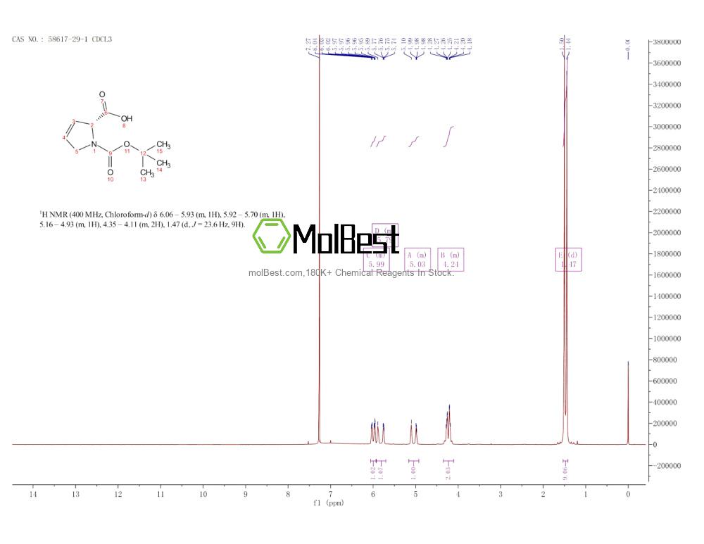 Spektrum pengujian sampel fisik (NMR) 58617-29-1