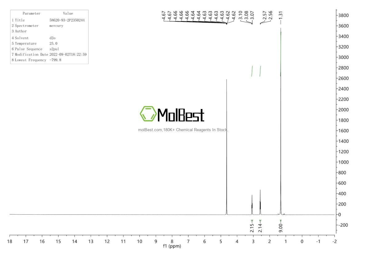 Spektrum pengujian sampel fisik (NMR) 58620-93-2