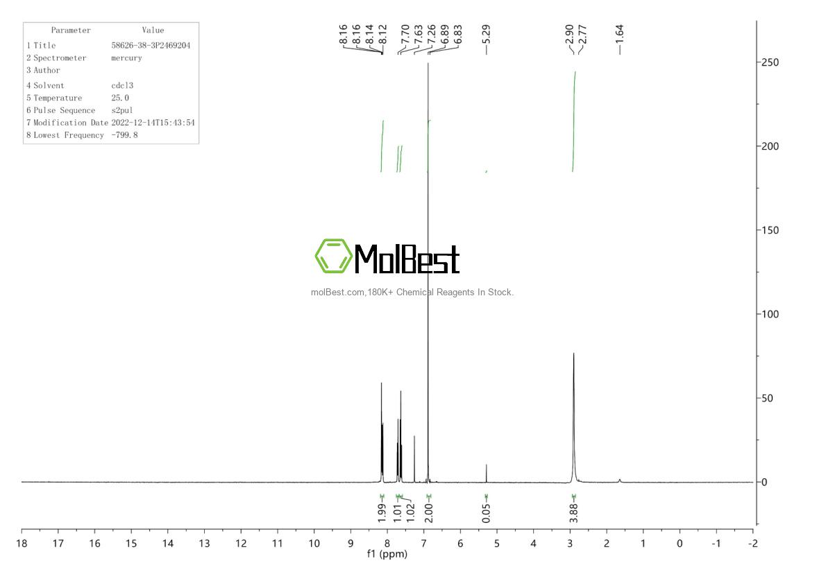 Physical sample testing spectrum (NMR) of 58626-38-3