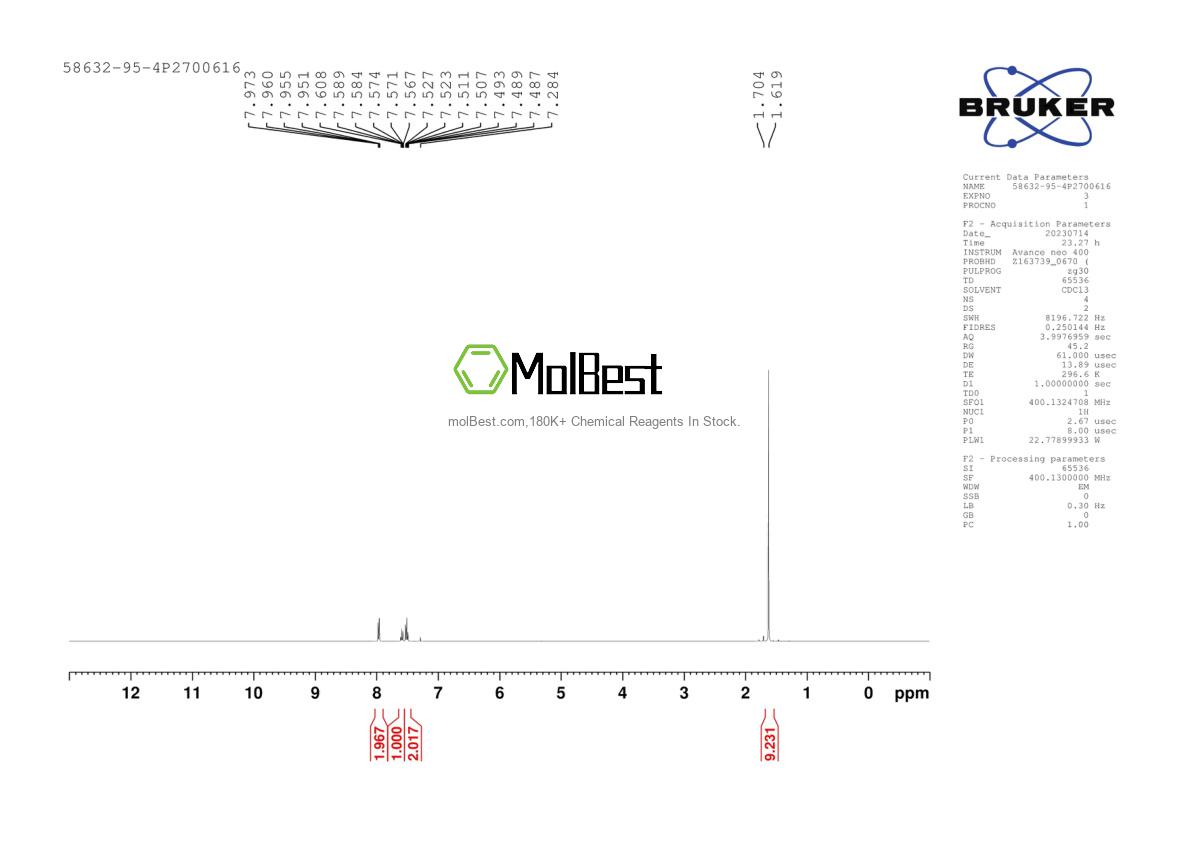 Physical sample testing spectrum (NMR) of 58632-95-4