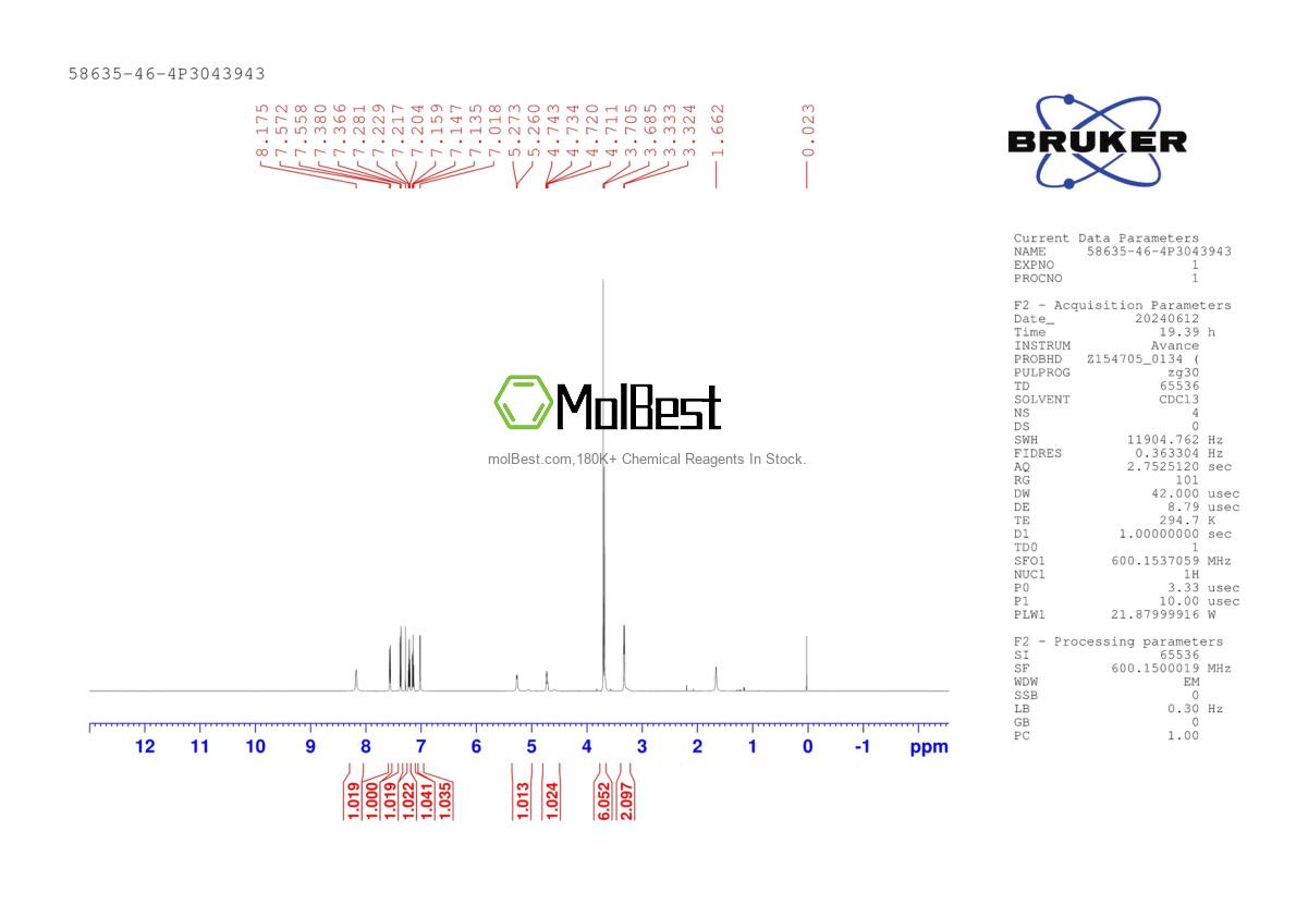 Physical sample testing spectrum (NMR) of 58635-46-4