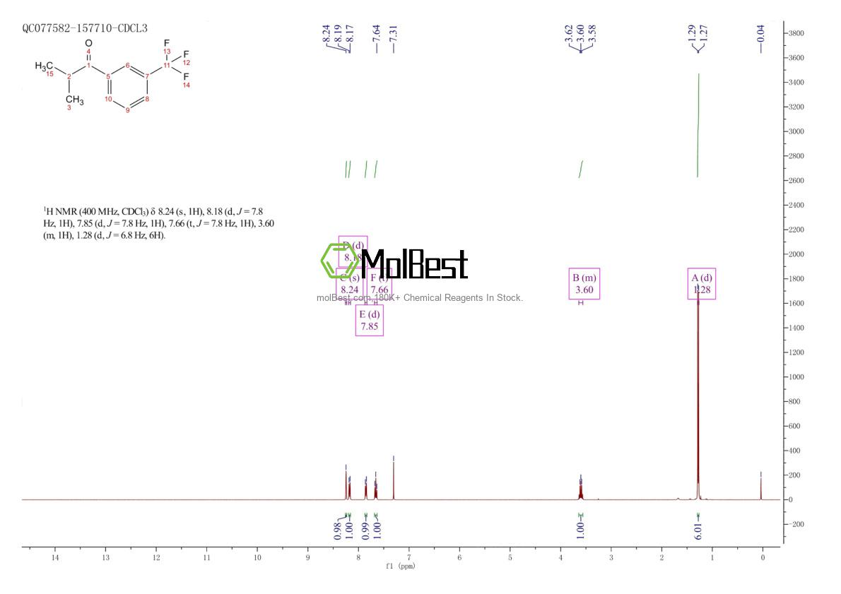 Spektrum pengujian sampel fisik (NMR) 586369-93-9