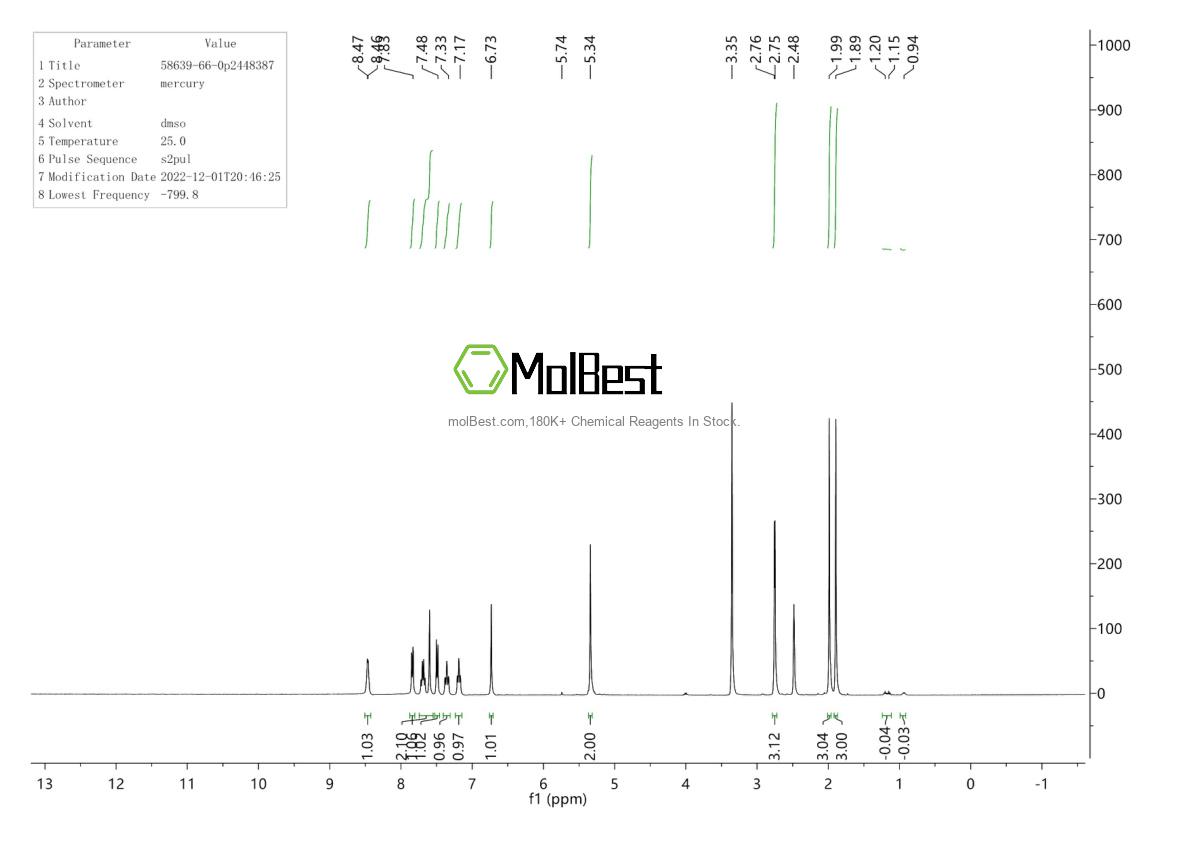 Spektrum pengujian sampel fisik (NMR) 586379-66-0
