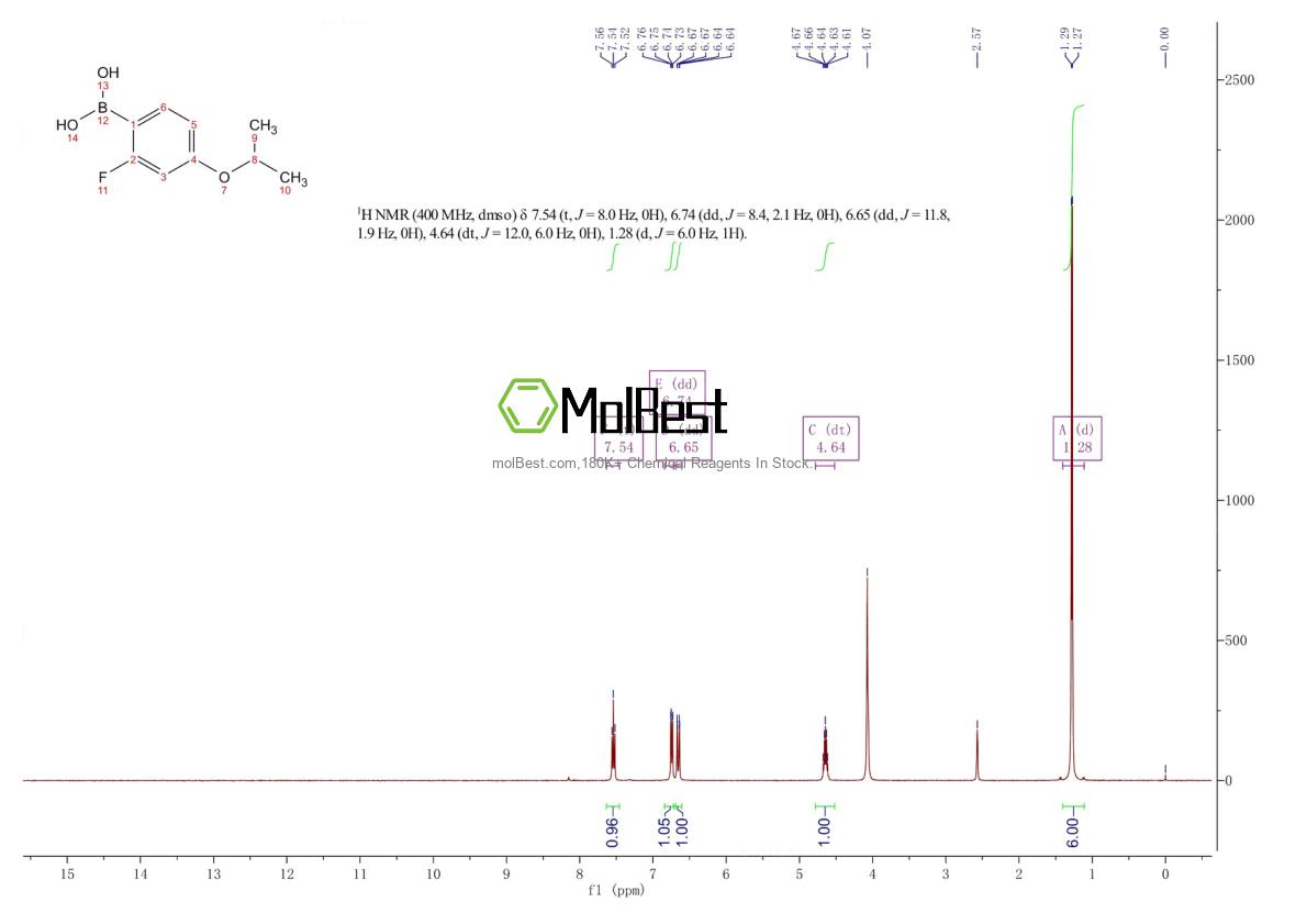 Spektrum pengujian sampel fisik (NMR) 586389-90-4