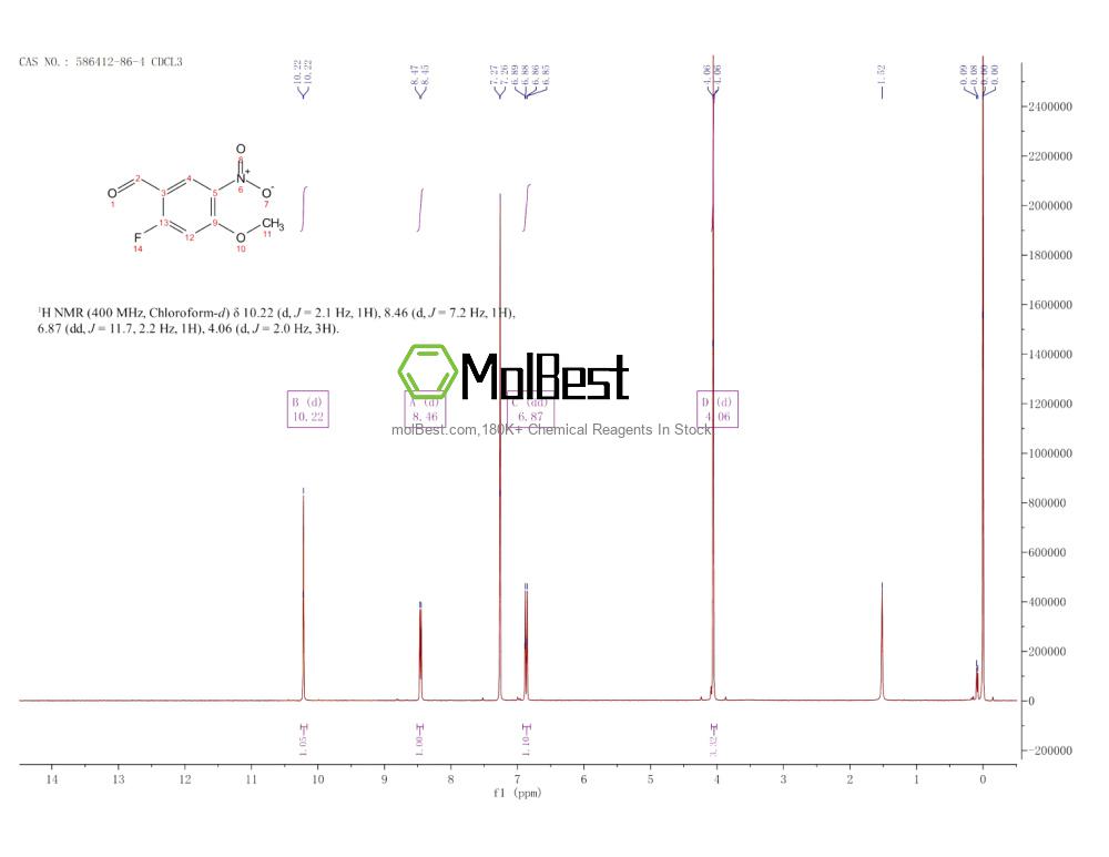 Spektrum pengujian sampel fisik (NMR) 586412-86-4