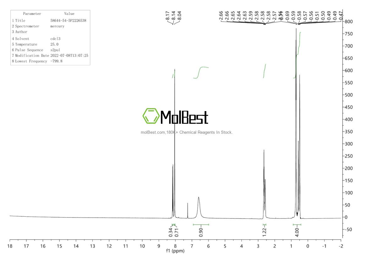 58644-54-5 fiziksel numune test spektrumu (NMR)