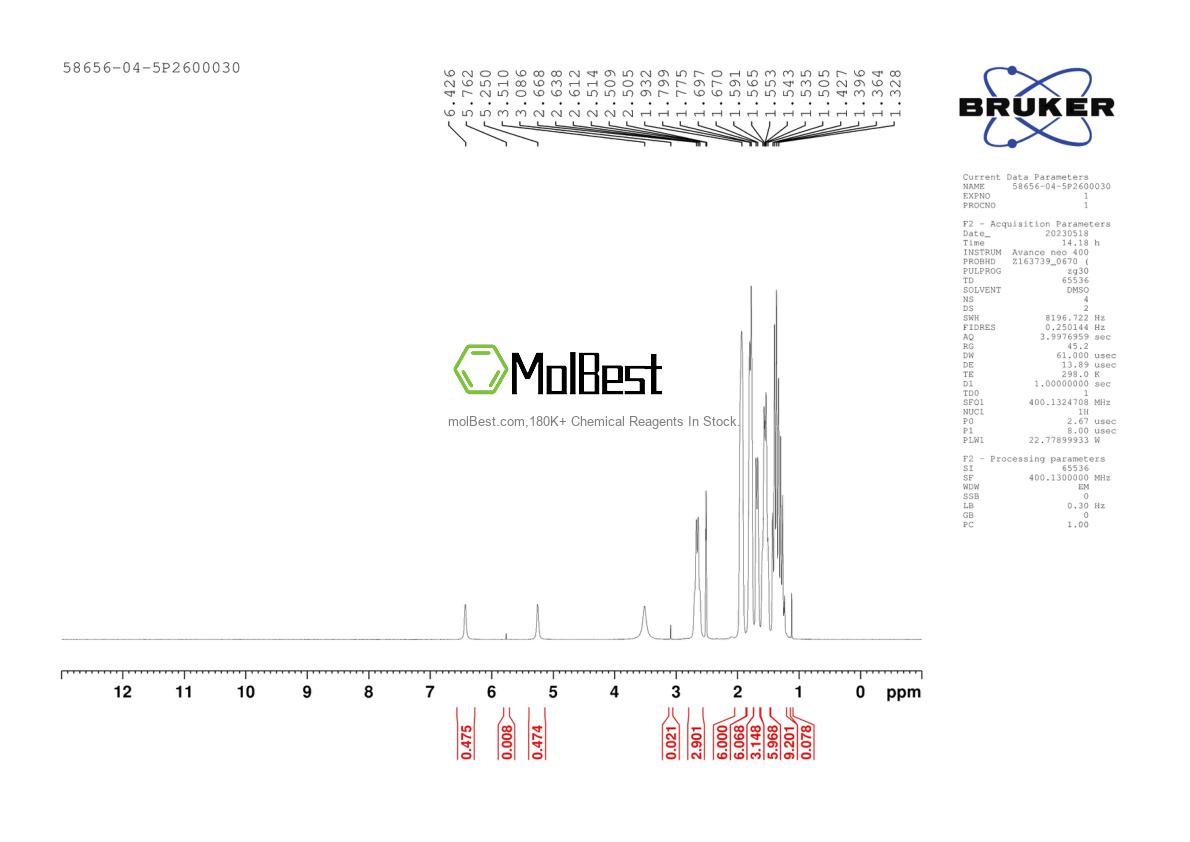 Physical sample testing spectrum (NMR) of 58656-04-5