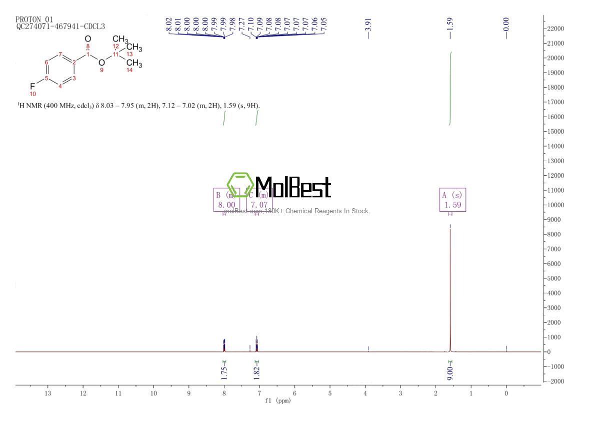 Spektrum pengujian sampel fisik (NMR) 58656-98-7