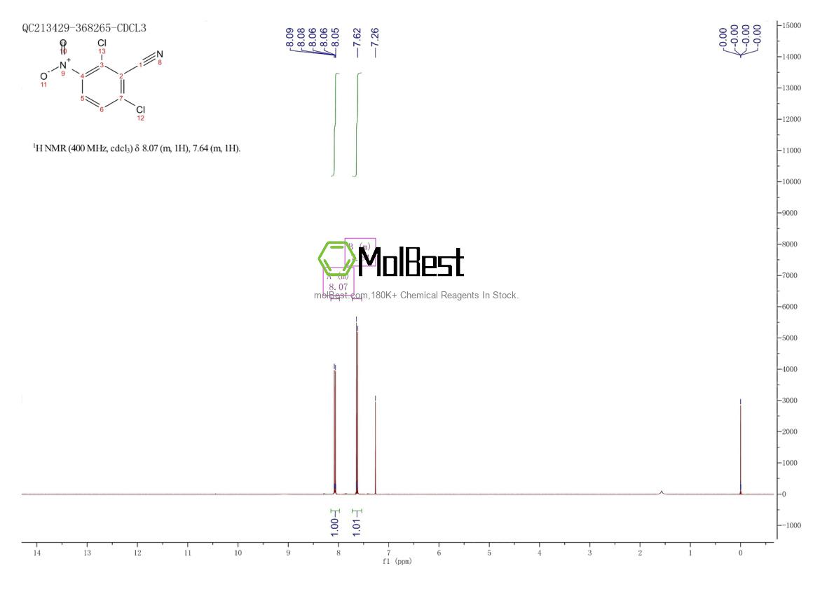 Physical sample testing spectrum (NMR) of 5866-98-8