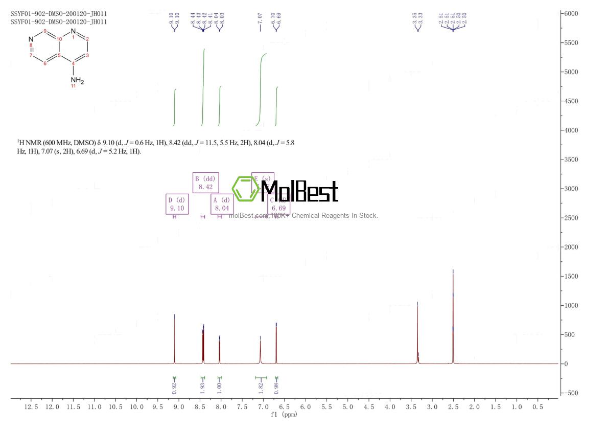 Spektrum pengujian sampel fisik (NMR) 58680-41-4