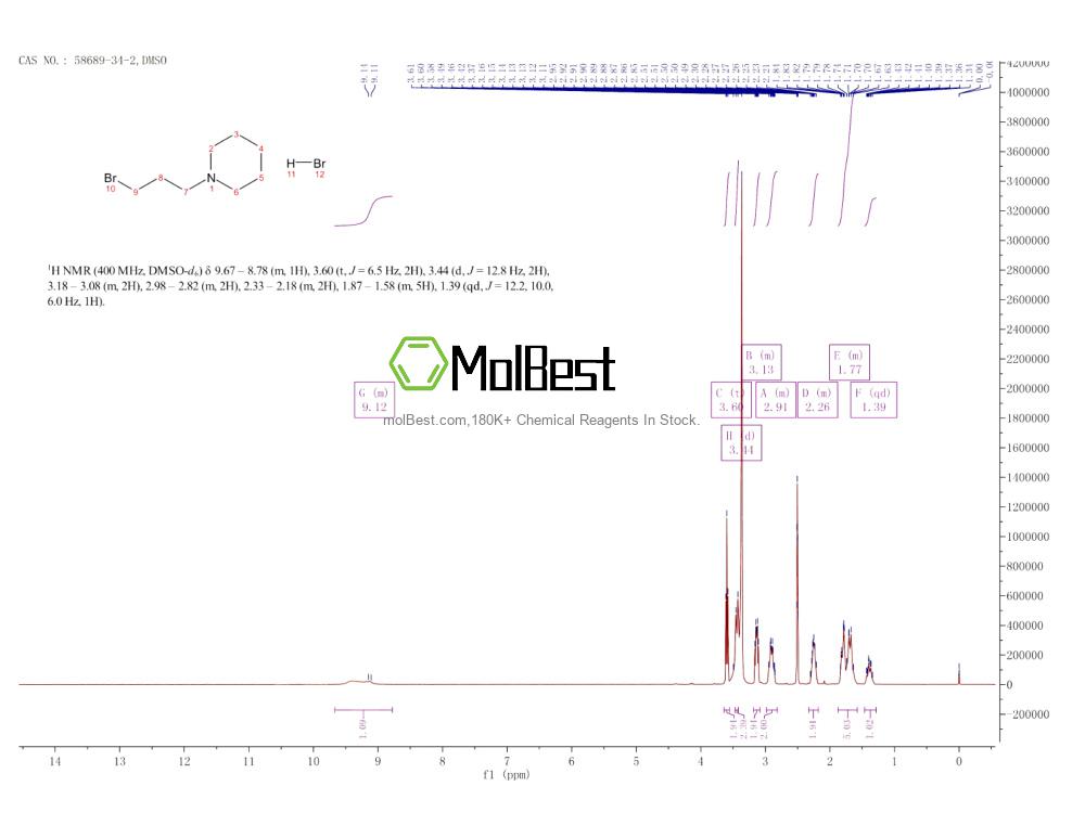 Spektrum pengujian sampel fisik (NMR) 58689-34-2