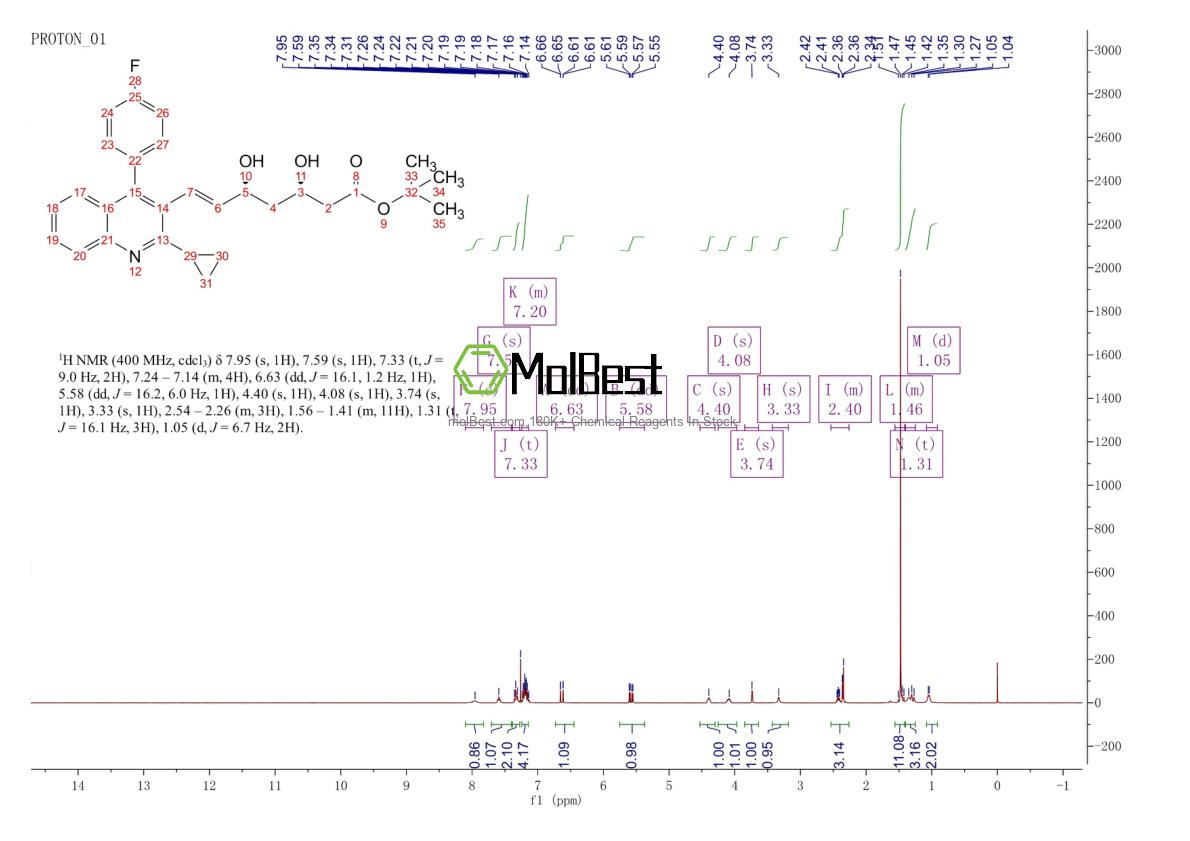 586966-54-3 fiziksel numune test spektrumu (NMR)