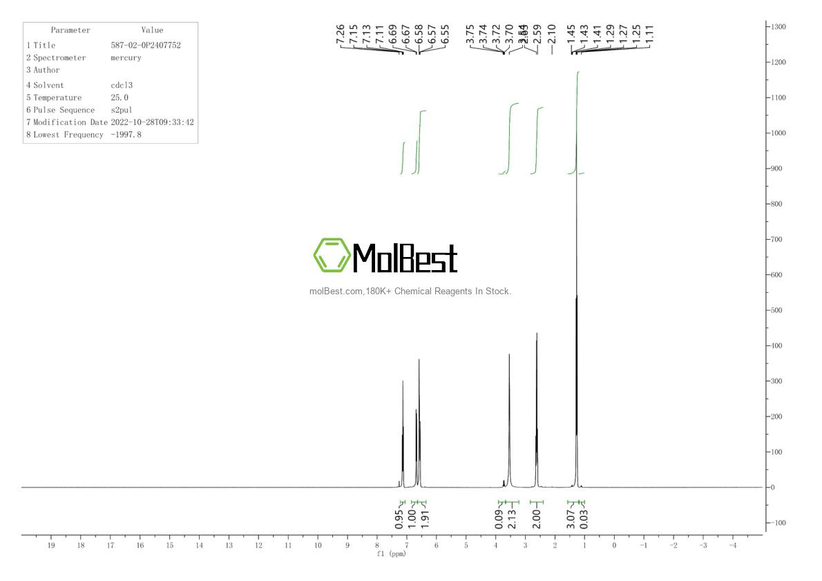 Physical sample testing spectrum (NMR) of 587-02-0