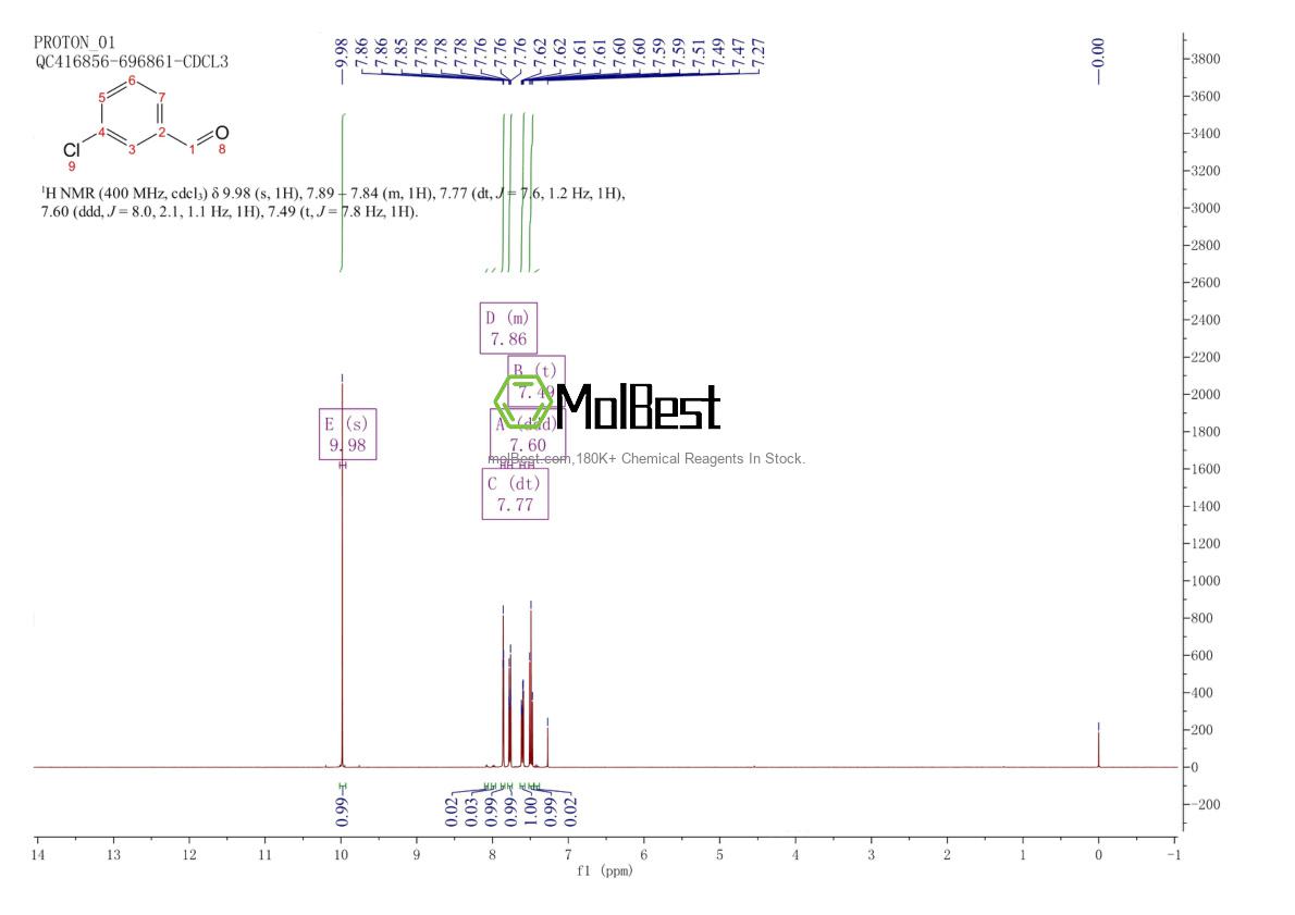 Physical sample testing spectrum (NMR) of 587-04-2