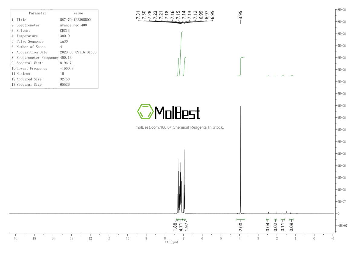Spektrum pengujian sampel fisik (NMR) 587-79-1
